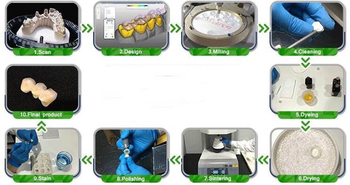 Dental Laboratory Equipments Dental Laboratory Equipments