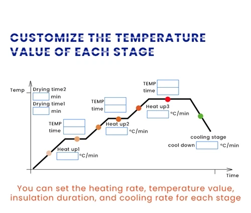 Why Do Different Zirconia Blocks Need Different Sintering Programs?