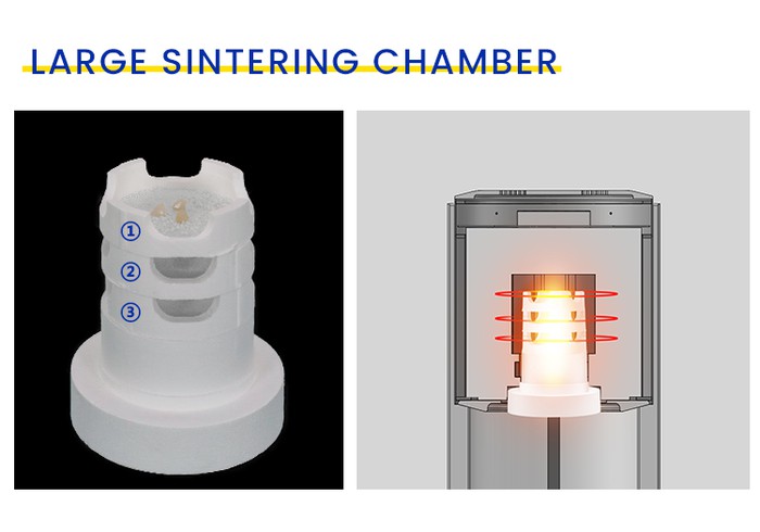 dental Fast Sintering Furnace For Zirconia Glass Ceramic Glazing advantages 2 dental Fast Sintering Furnace For Zirconia Glass Ceramic Glazing advantages 2