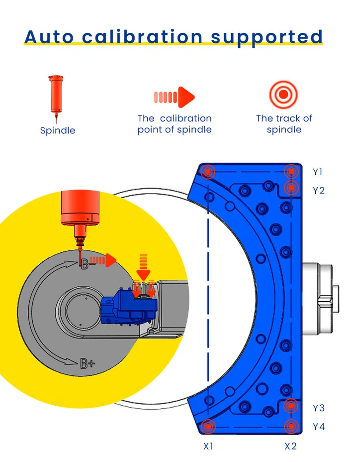 Dental Lab Equipment 5 Axis Wet Milling Machine advantages Dental Lab Equipment 5 Axis Wet Milling Machine advantages