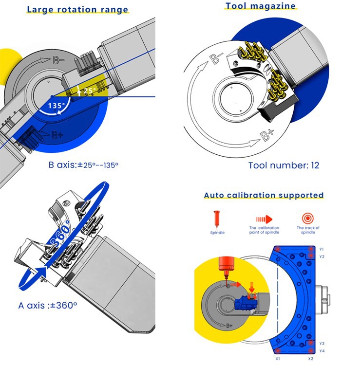 Dental Zirconia Milling Machine cad cam 5 axis zirconia milling machine advantages Dental Zirconia Milling Machine cad cam 5 axis zirconia milling machine advantages