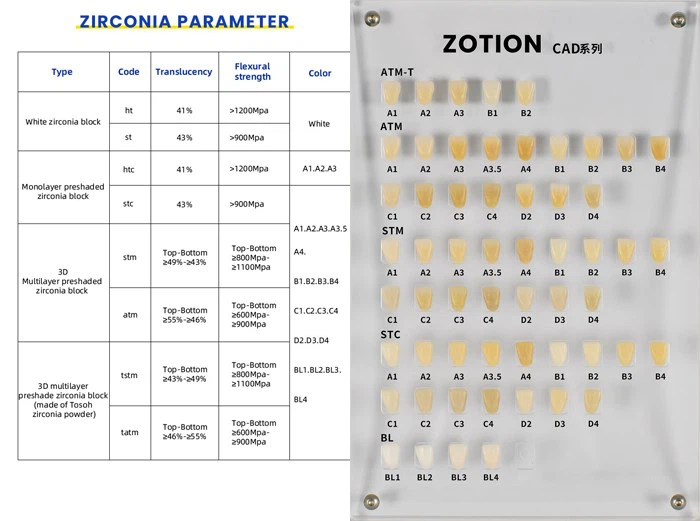 Zirconia Multilayer Dental Block Dental Zirconia Blank Cad Cam Dental Zirconia Zirconia Multilayer Dental Block Dental Zirconia Blank Cad Cam Dental Zirconia