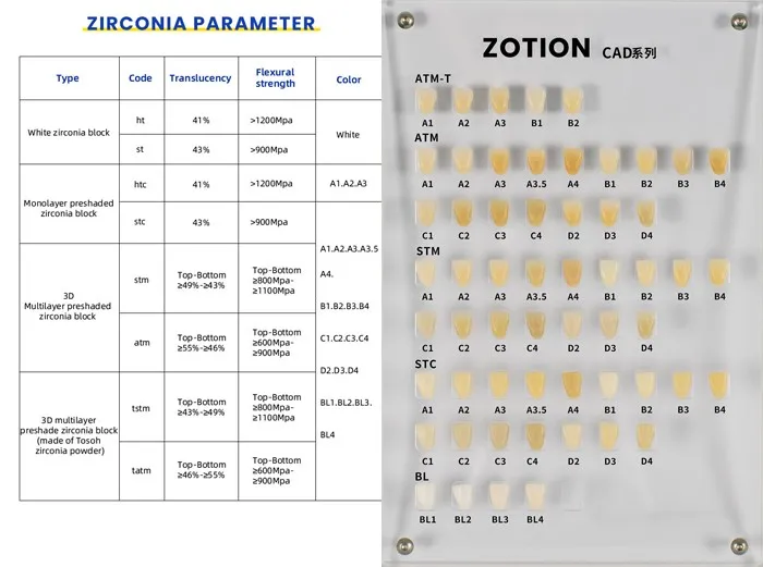 Dental Lab Zirconia Block Dental Lab Zirconia Block
