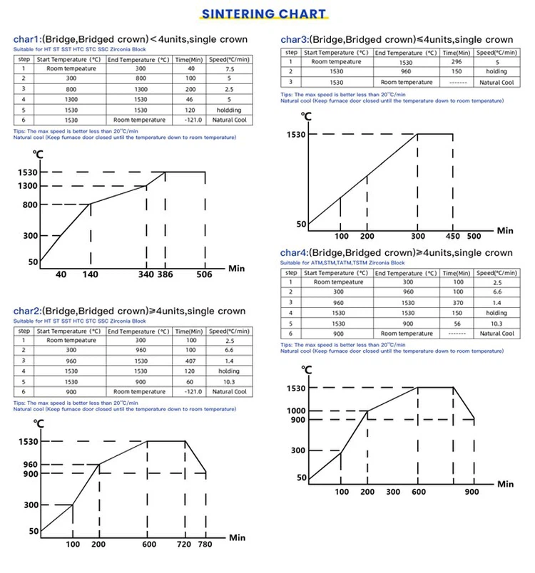 71mm dental zirconia blank sintering chart 71mm dental zirconia blank sintering chart