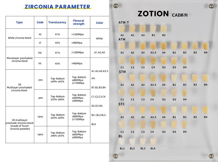 Zirconia Block 3D Multilayer Preshaded zirconia disc For Anterior Teeth Zirconia Block 3D Multilayer Preshaded zirconia disc For Anterior Teeth