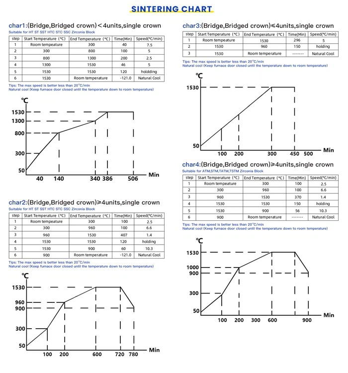 Open System Dental Zirconia Blank sintering chart Open System Dental Zirconia Blank sintering chart