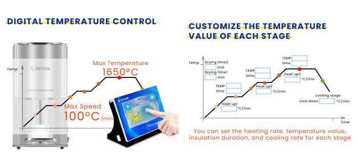 Dental Zirconia Sintering Furnace dental Porcelain Furnace advantage1 Dental Zirconia Sintering Furnace dental Porcelain Furnace advantage1