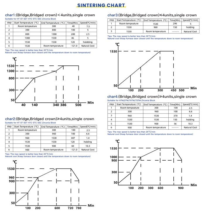 Dental Zirconia Block sintering chart Dental Zirconia Block sintering chart